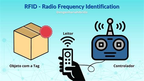 rfid chip eu 2018|radio frequency identification rfid.